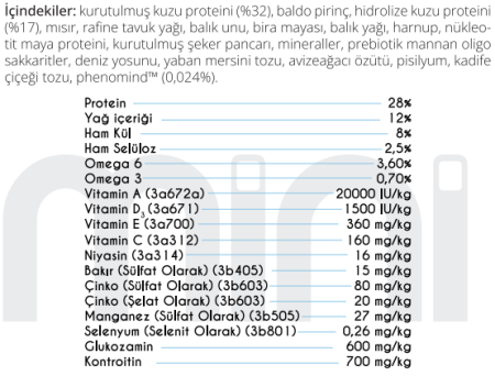 Pro Performance Light & Kısırlaştırılmış Mini Irk Kuzu Etli ve Yaban Mersinli Köpek Maması 7 kg - 3