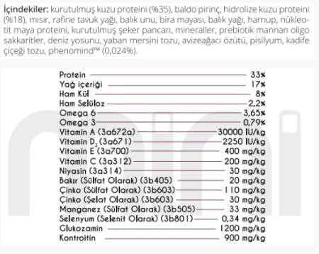 Pro Performance Yavru Mini Irk Kuzu Etli ve Yaban Mersinli Köpek Maması 7 kg - 3
