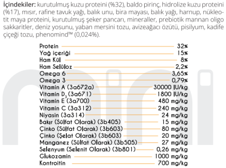Pro Performance Yetişkin Mini Irk Kuzu Etli ve Yaban Mersinli Köpek Maması 7 kg - 3