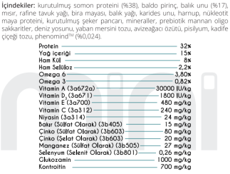Pro Performance Yetişkin Mini Irk Somonlu ve Yaban Mersinli Köpek Maması 7 kg - 3