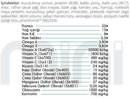Pro Performance Yetişkin Mini Irk Somonlu ve Yaban Mersinli Köpek Maması 7 kg - 3