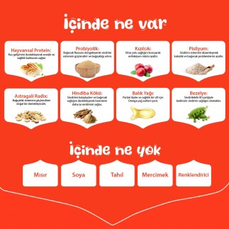Wanpy Tahılsız Tavuklu Yavru Kedi Maması 1,5 kg - 5